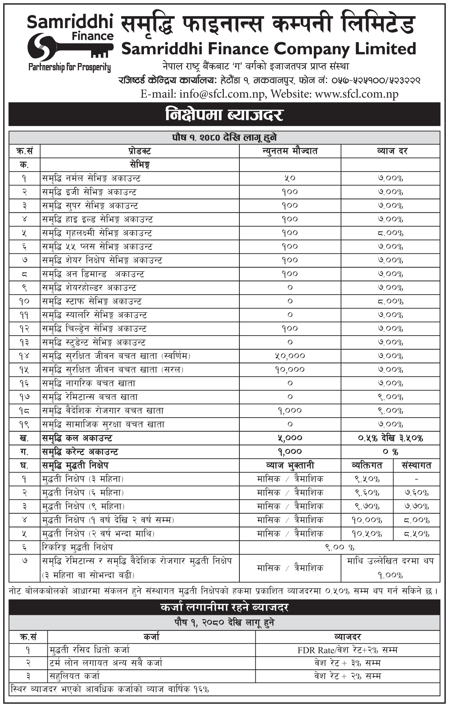 	Interest Rate Effective From Paush 1, 2080